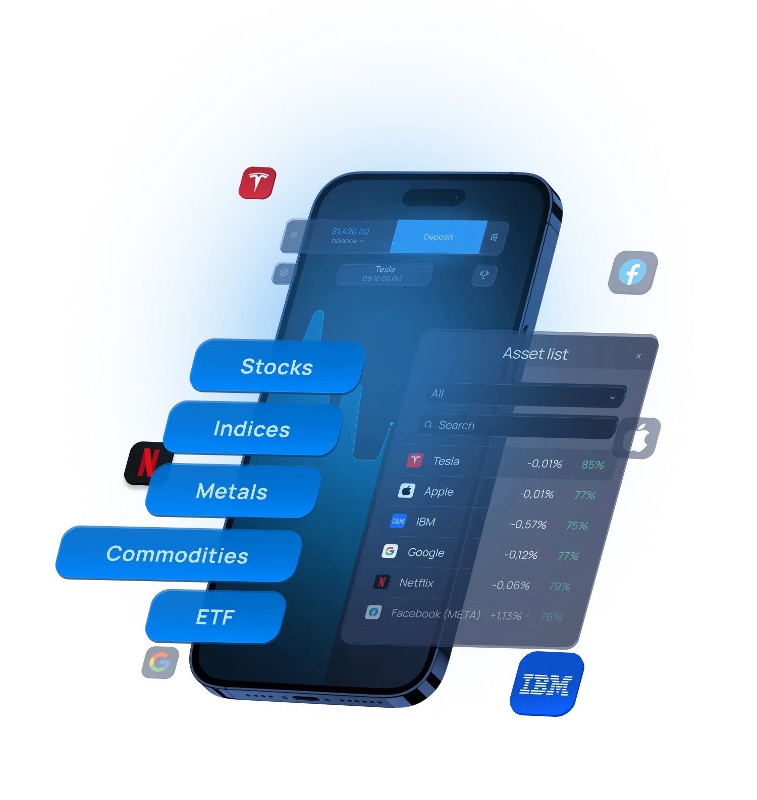 Trend, support and resistance lines